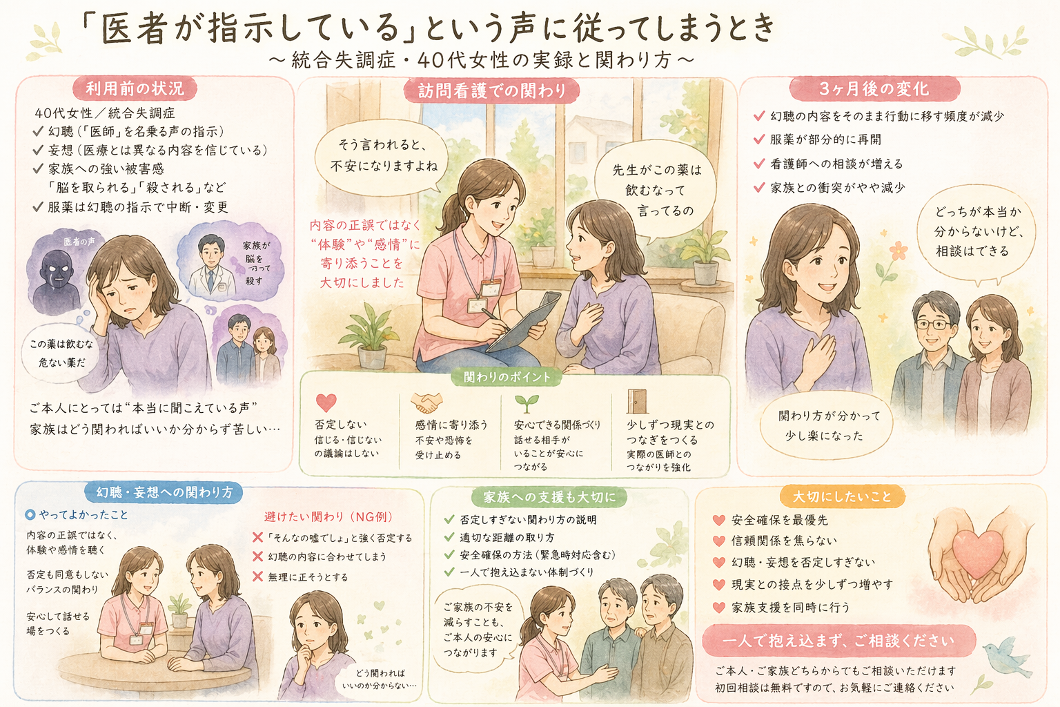 統合失調症　幻聴・妄想