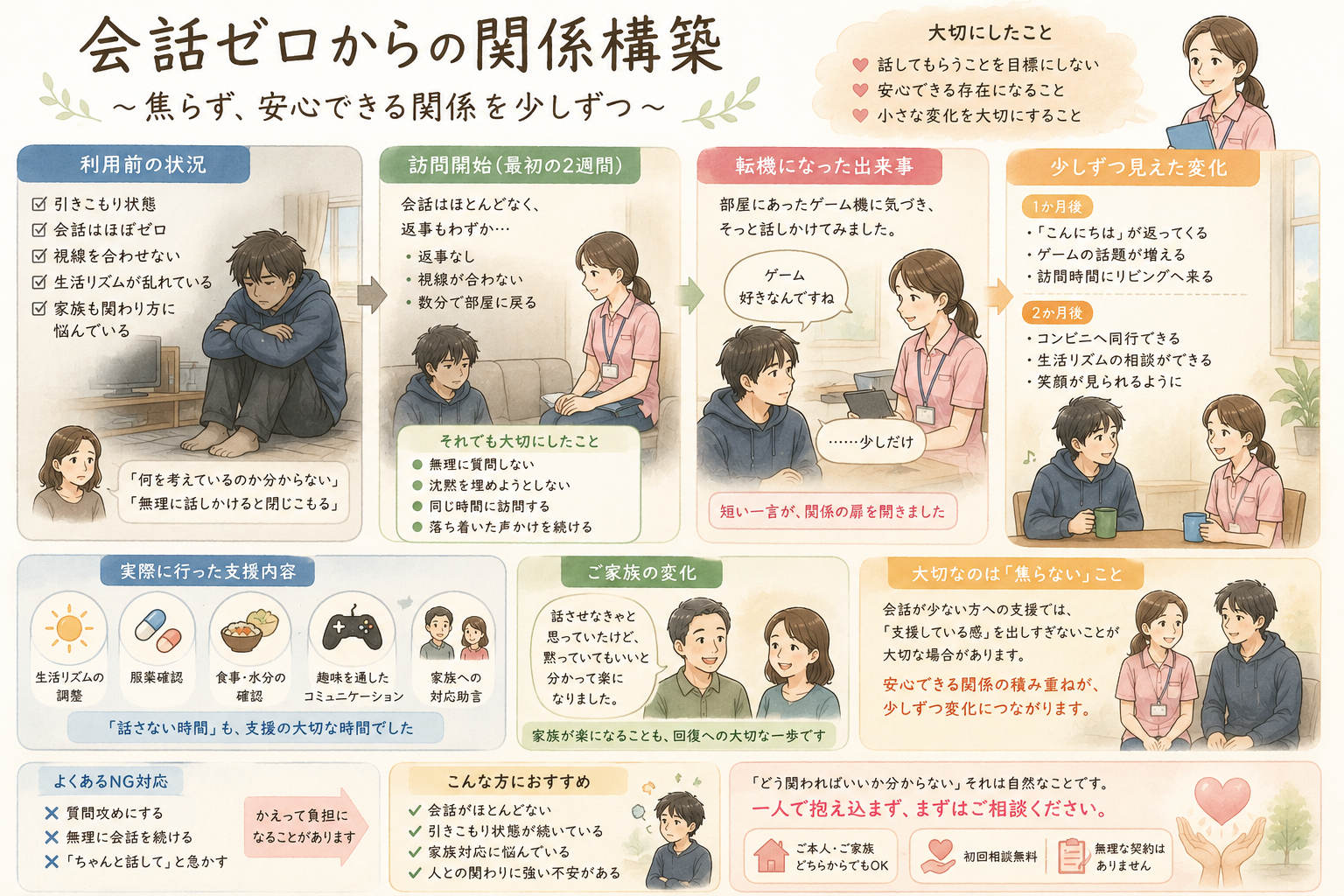 会話がゼロからの関係構築