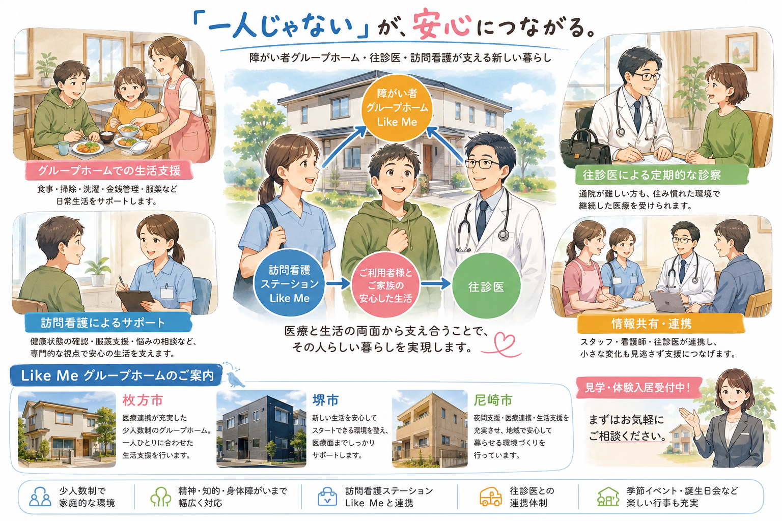 ブログ用イラスト　グルホ 医療 訪看